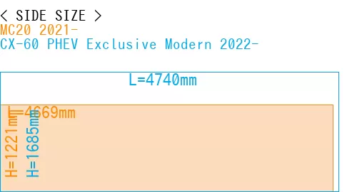 #MC20 2021- + CX-60 PHEV Exclusive Modern 2022-
